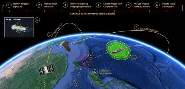 商业卫星对海洋舰船的实时监控