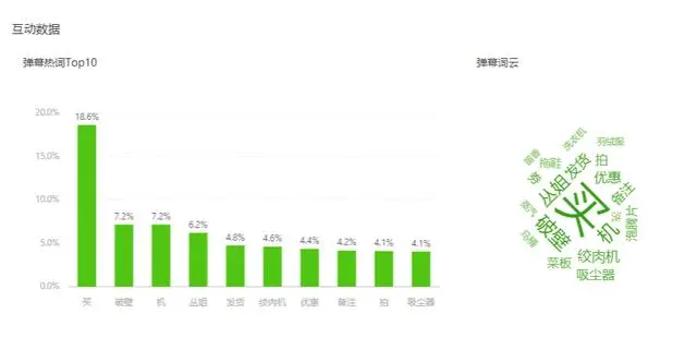 提高抖音直播间人气的小技巧插图11