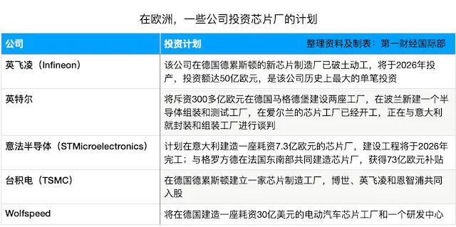 美、德、法、日、韩...为什么世界各国都要在自己的土地上建造芯片厂？