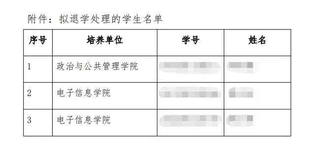 武大拟对3名研究生作退学处理