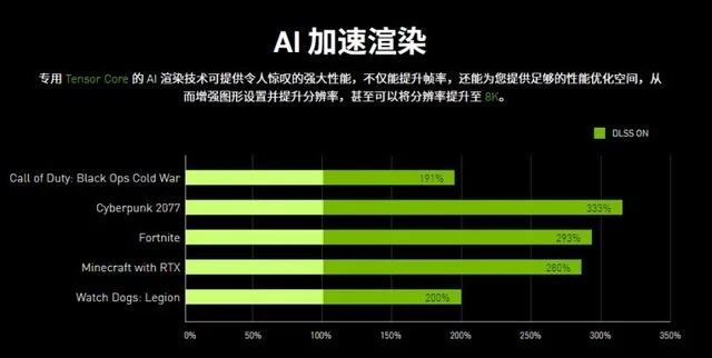 搭载NVIDIA GeForce RTX 3060笔记本电脑GPU 神舟战神TX8-CA7DP游戏本天猫促销-搭载骁龙8的手机有哪些