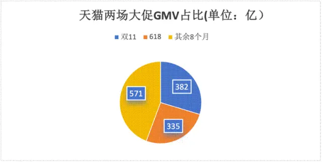 数据来源：炼丹炉 单位：亿