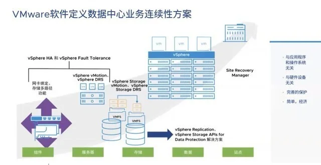 戴尔VxRail化身“全能选手”，应对数字化转型“千变万化”