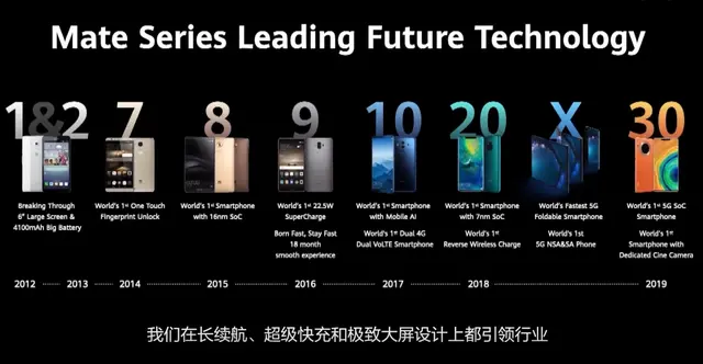 华为Mate50系列定档9月6日：给大家看看什么是旗舰机标杆，巅峰见-mate50系列发售
