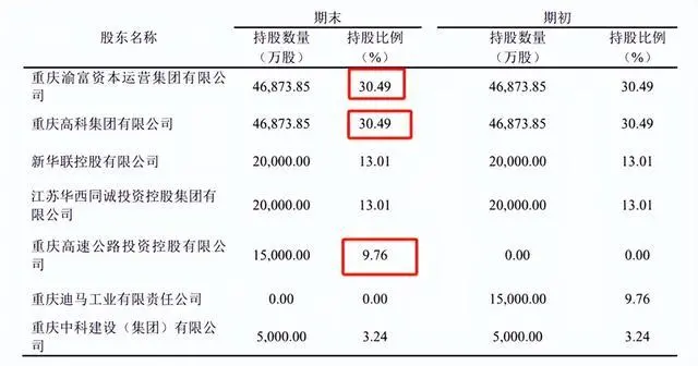 三峡人寿“帅位”填补，重庆国资加码能否迎来“开门红”？