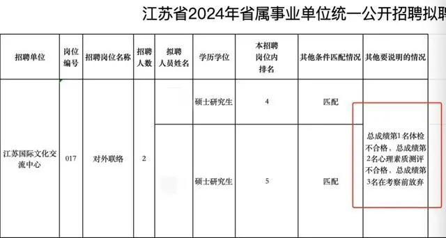 图源 江苏省人力资源和社会保障厅公告名单