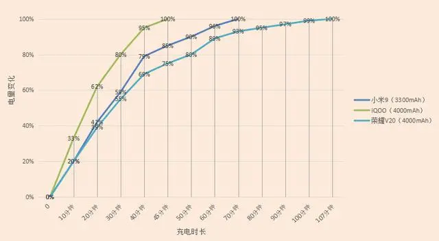 骁龙865与麒麟985到来前，当下游戏旗舰有哪些吸引点？-骁龙865和麒麟985哪个好一点