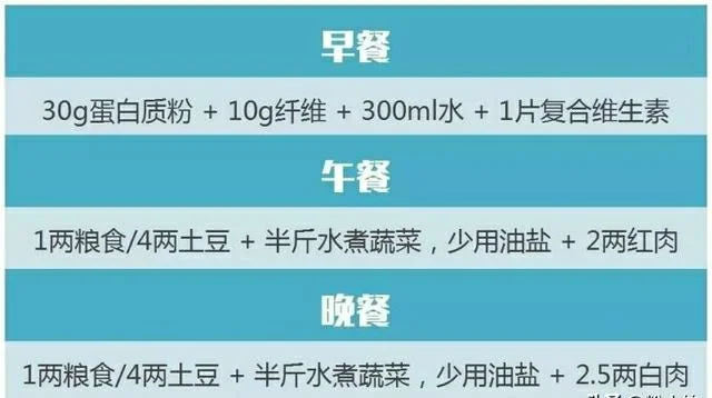 靠节食减肥20斤的我，谈谈对减肥反弹的看法（内附科学减肥食谱）（节食减肥反弹后好减吗）