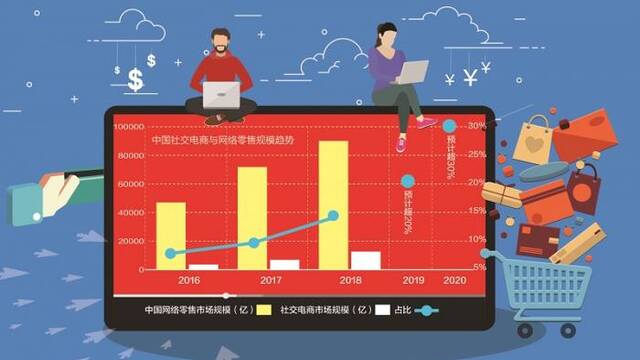 直播带货圈“南北派”江湖：职业主播PK“老铁经济”