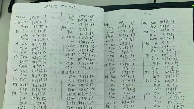 每天量血压五六次、5个月记满一厚本！男子“血压保卫战”太硬核