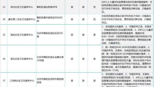 北京多区公布提供儿童门诊服务社区医院名单，一文汇总
