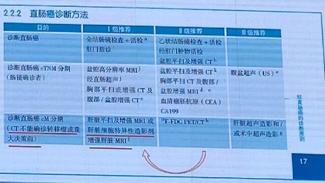 《2025 CSCO 结直肠癌诊疗指南》更新要点全归纳