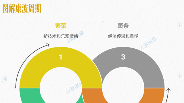 第六轮康波周期来临，白酒行业或面临根本性重塑