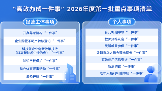 用“钉钉子精神”推动“高效办成一件事” 便民惠企清单持续扩容
