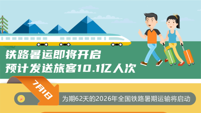 铁路暑运即将开启 预计发送旅客10.1亿人次