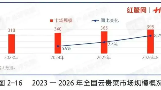 云贵 Bistro 爆发：本土果酒借餐酒融合迎来增长新周期