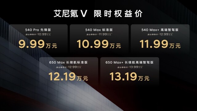北京现代艾尼氪 V 正式上市，限时权益价 9.99 万元起