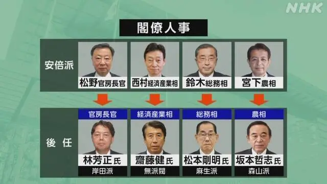 日本政坛大清洗，岸田文雄动手了！