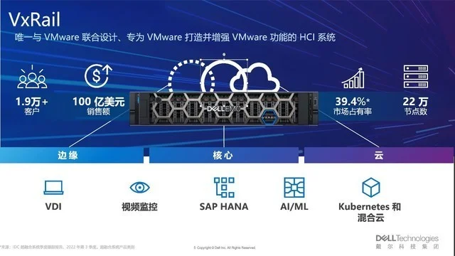 戴尔VxRail化身“全能选手”，应对数字化转型“千变万化”