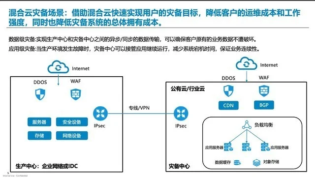 戴尔VxRail化身“全能选手”，应对数字化转型“千变万化”