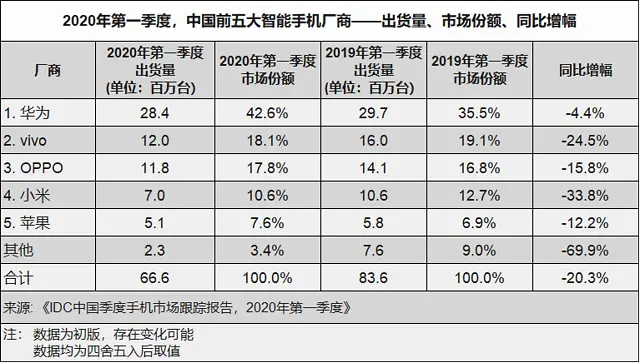 大品牌强势，手机小厂们的未来在哪里？（大情怀到底是什么意思）大话西游公益服