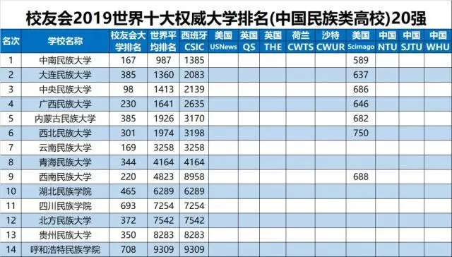 中国各类型大学排名发布！综合类、理工类、师范类各谁排第1?-中国大学排名综合类