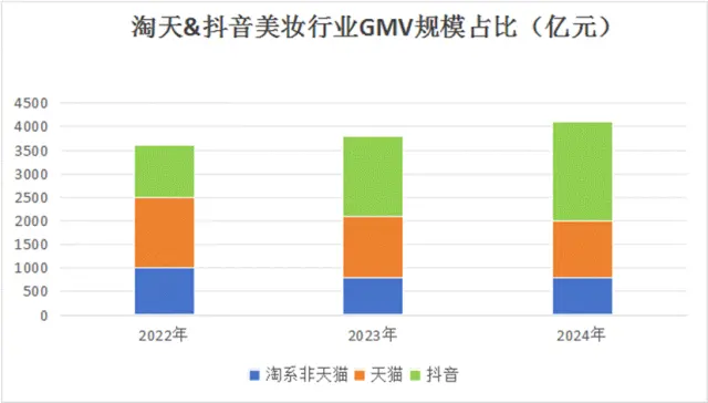 来源：飞瓜，炼丹炉，中信建投证券单位：亿