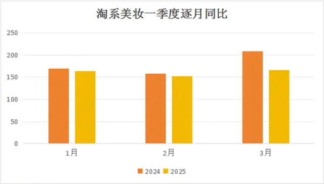 数据来源：青眼情报会员数据库单位：亿