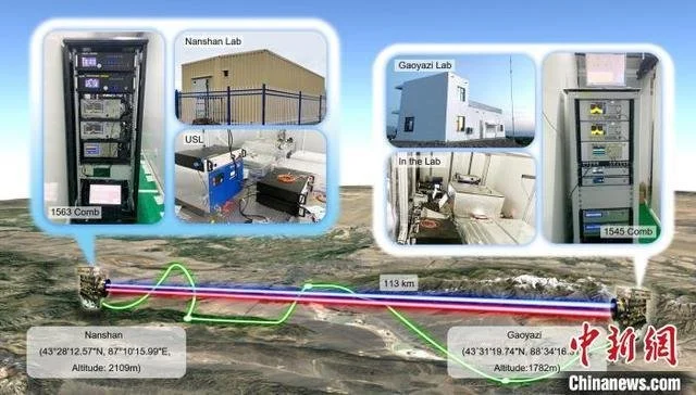 百公里高精度时频传递实验示意图。中国科大 供图