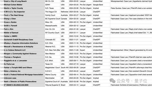 △他说完已经1248例了