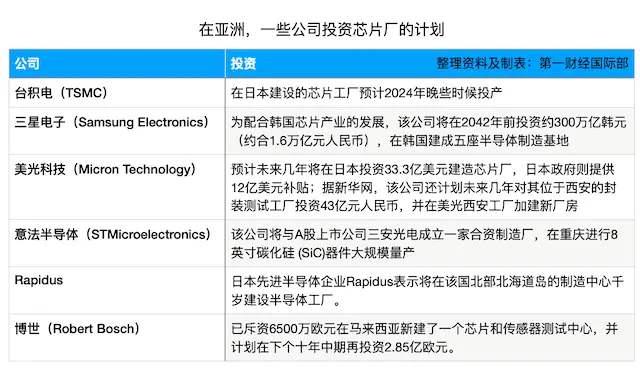 美、德、法、日、韩...为什么世界各国都要在自己的土地上建造芯片厂？
