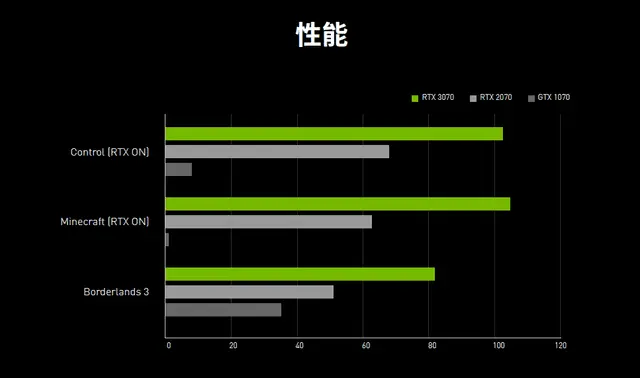 搭载NVIDIA GeForce RTX 3070笔记本电脑GPU 地表最强神舟TX9-CA7DP游戏本曝光-高通骁龙888的手机有哪些