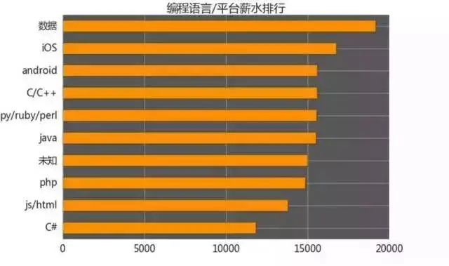 未来做什么最赚钱？必须要看的互联网行业薪酬分析(未来互联网可以干什么)