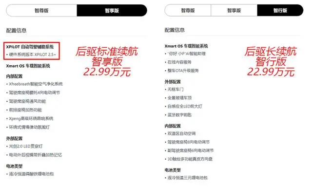 增配又降价 这些电动汽车应验真香定律-电动汽车国家优惠政策