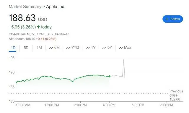 美银上调苹果评级，预计股价将涨超20%