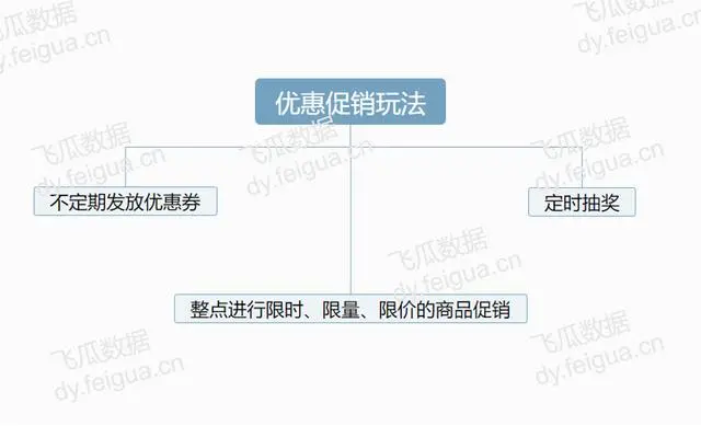 抖音怎么直播？抖音直播数据如何查看？插图5