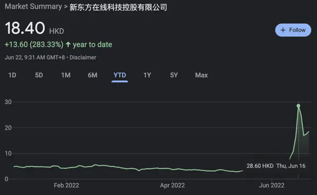 新东方在线今年以来股价走势