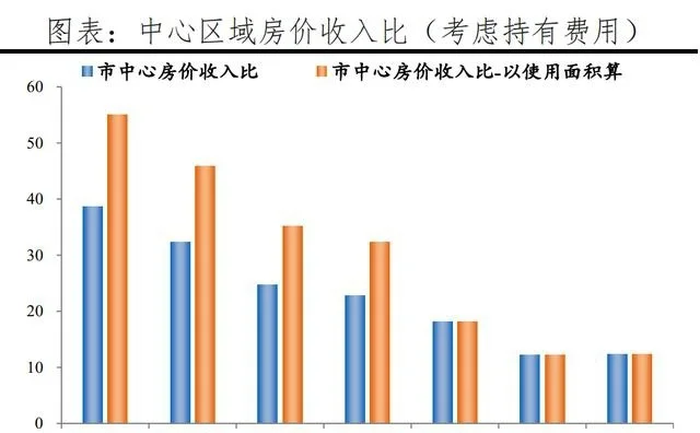 全球一线城市房价比较:北上深绝对房价位居世界前列