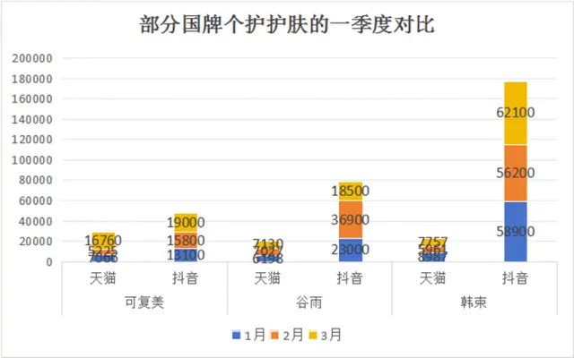 数据来源：青眼情报会员数据 单位：万元