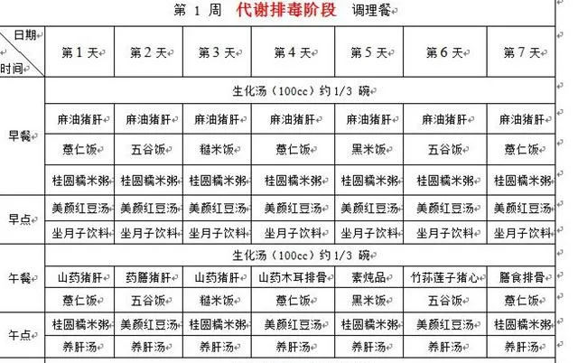 育儿说：如何做月子餐，有没有产后坐月子30天的食谱呢？三大阶段-月子餐30天食谱做菜大全