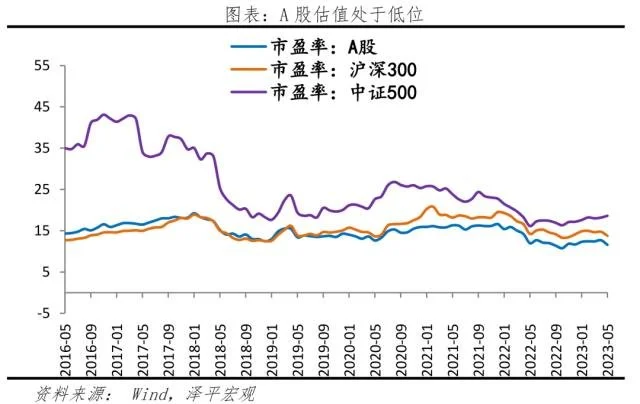 金融市场动态追踪：2023年6月7日-2023年6月8日