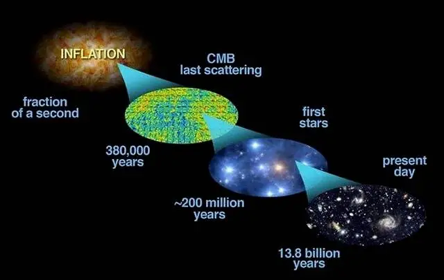 宇宙之外的恐怖世界（宇宙是怎么来的,谁创造了宇宙） 第3张