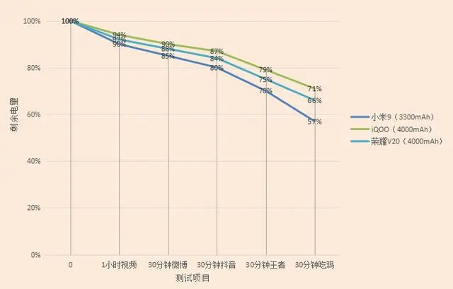 骁龙865与麒麟985到来前，当下游戏旗舰有哪些吸引点？-骁龙865和麒麟985哪个好一点