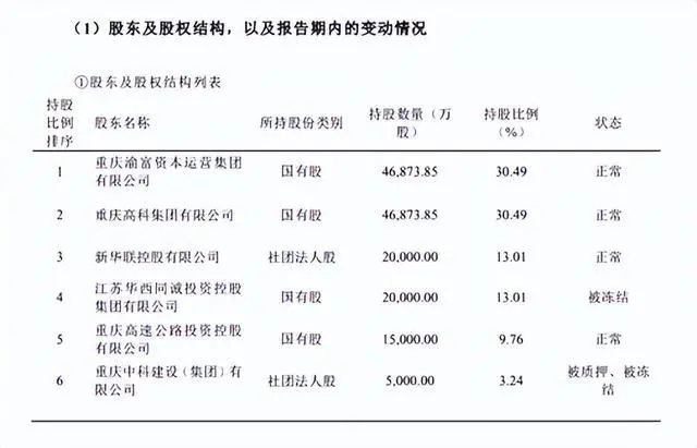 三峡人寿“帅位”填补，重庆国资加码能否迎来“开门红”？