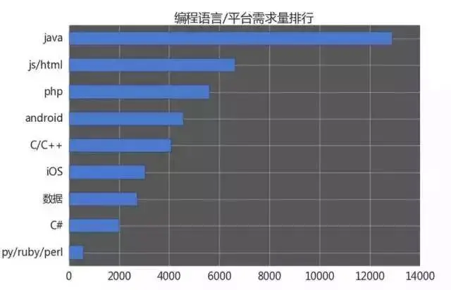 未来做什么最赚钱？必须要看的互联网行业薪酬分析(未来互联网可以干什么)