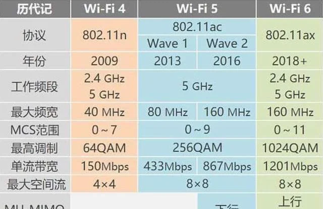 速度媲美5G，雷军都点赞的WiFi6，到底是什么玩意？插图2