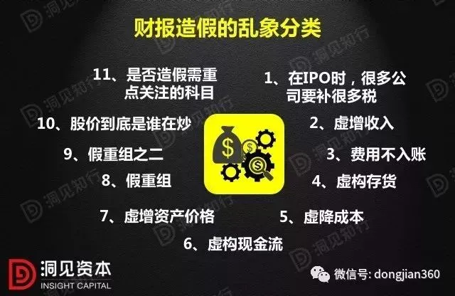 学习，如何进行财务造假？（深蓝学院）（财务造假的常见手段）