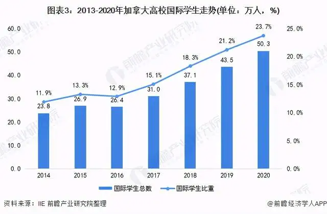 全程干货（2020年加拿大留学情况如何）2020年加拿大留学情况怎样，(图4)