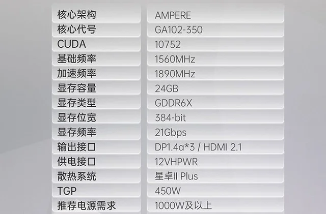 同型号相差500元，3090ti的OC重要吗？-3060tioc和普通区别