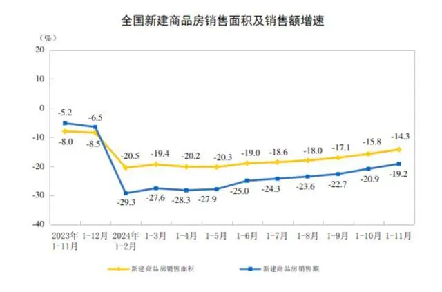 图片来源：国家统计局